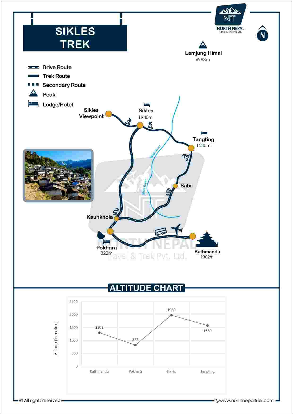 Sikles village Trek Map and Altitude Graph